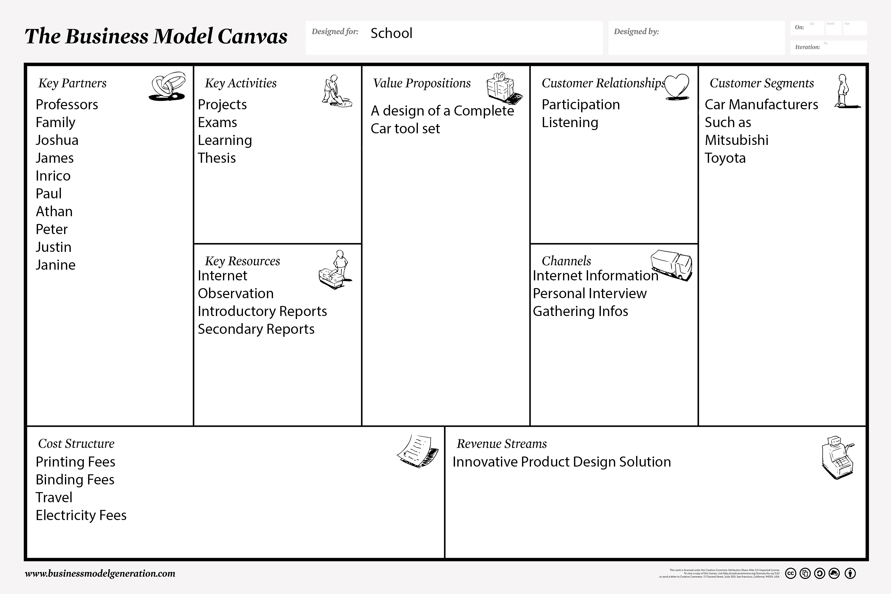 business model canvas adidas